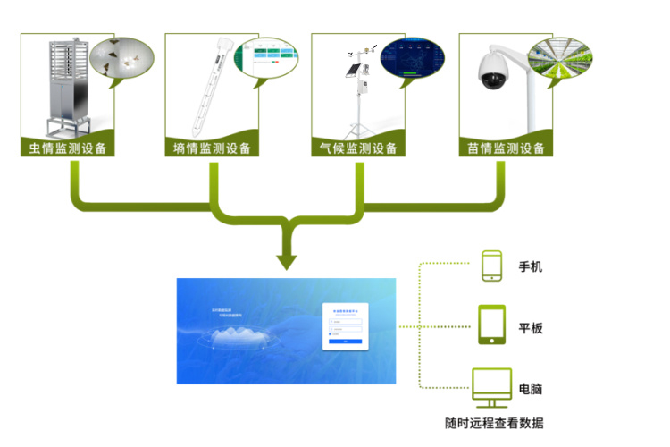 農業(yè)大田智能監(jiān)控系統(tǒng)